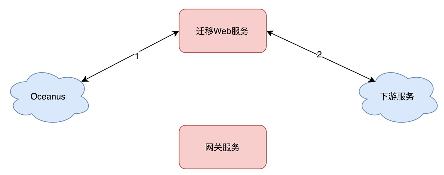 图解