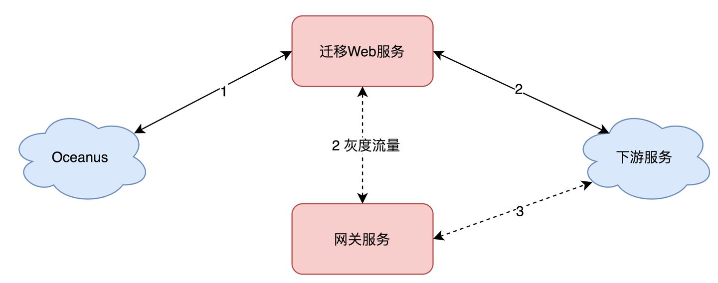 图解