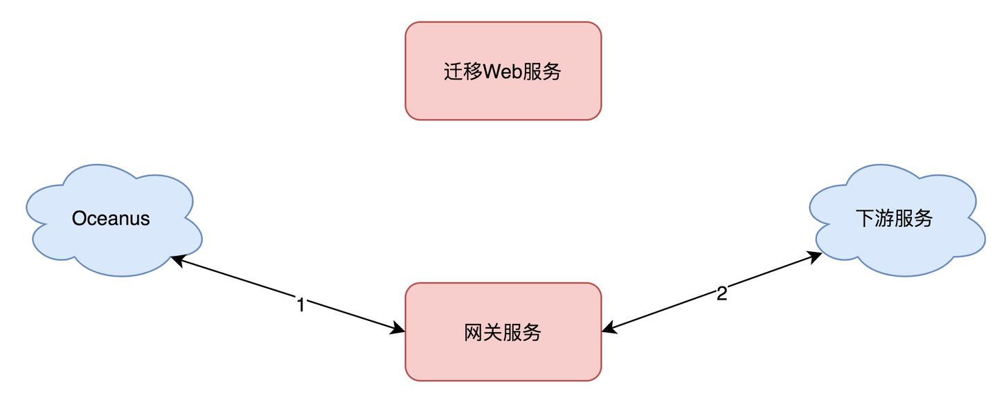 图解