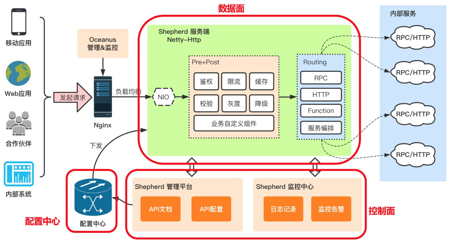 图解