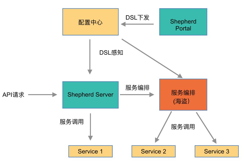 图解