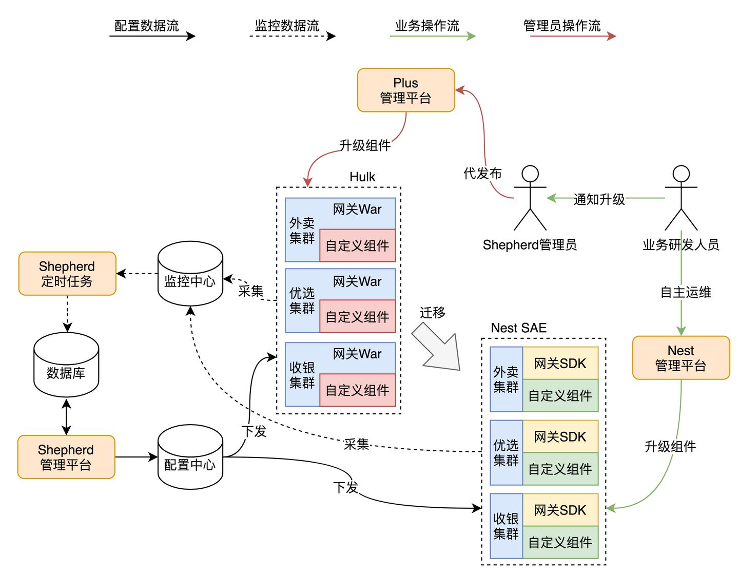图解