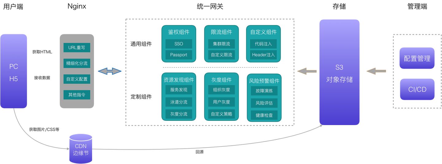 图解