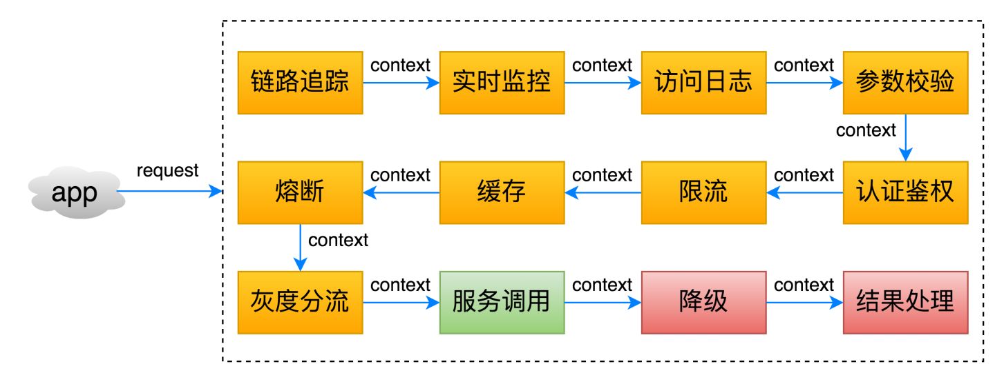 图解