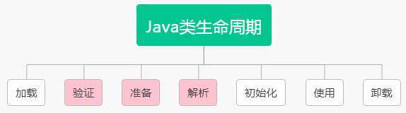 图解