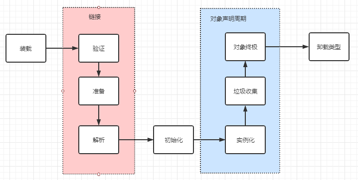 图解