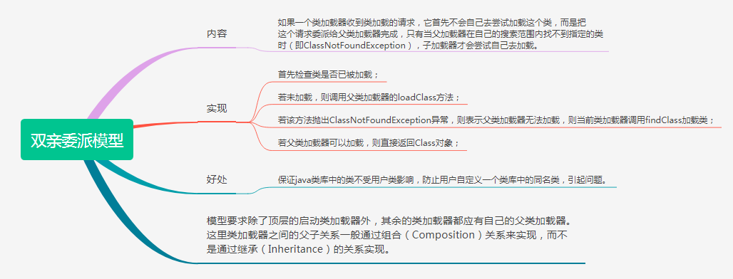 图解