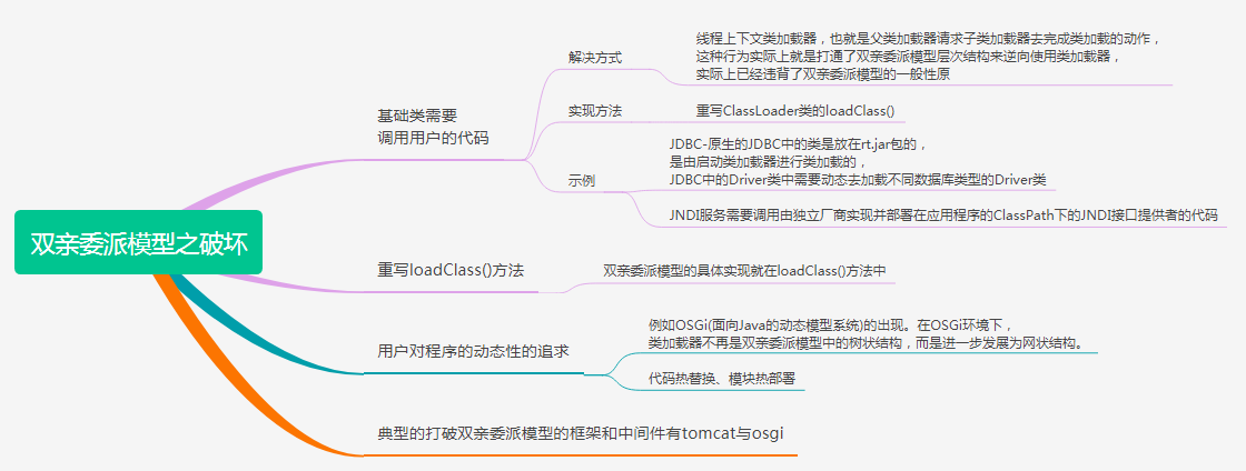 图解