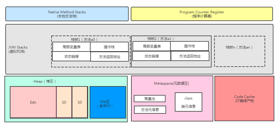 图解