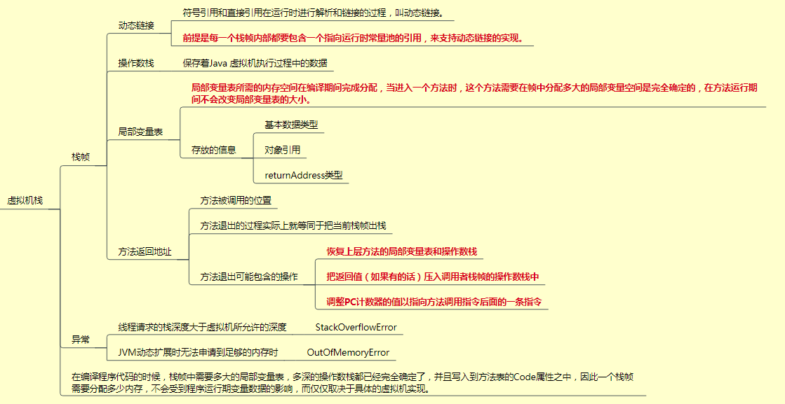 图解