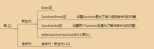 图解