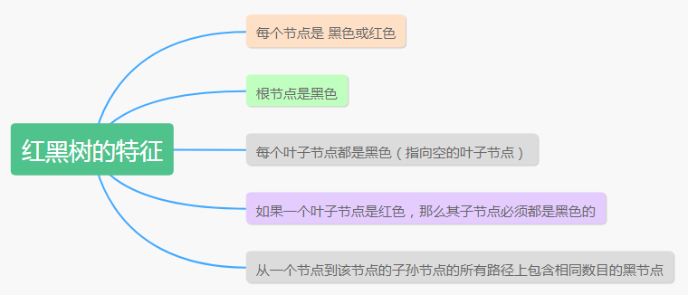 图解