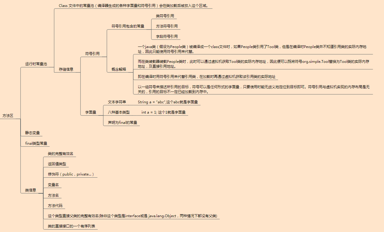 图解