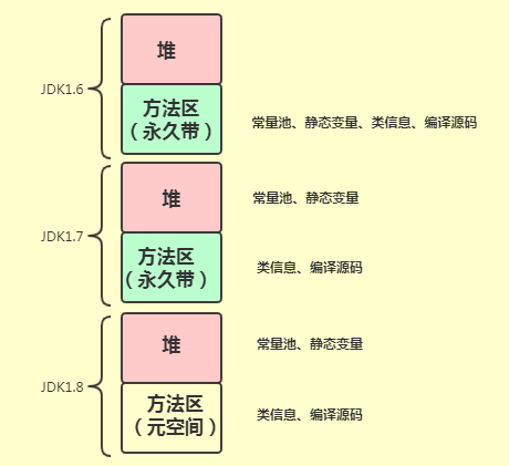 图解