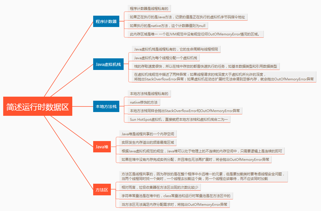 图解