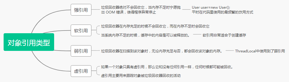图解