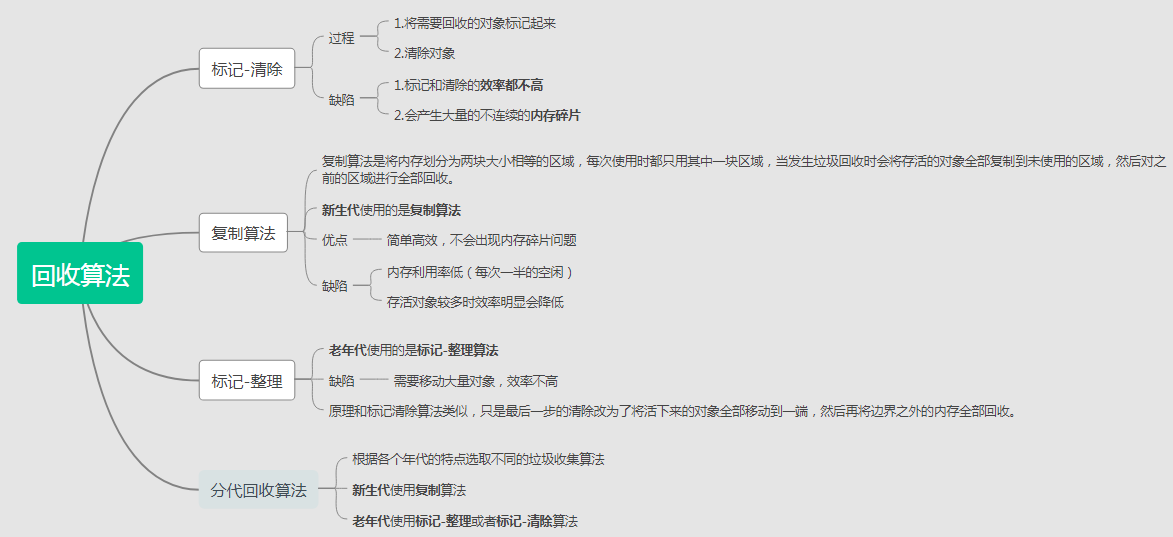图解