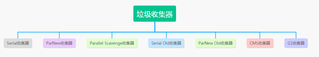 图解