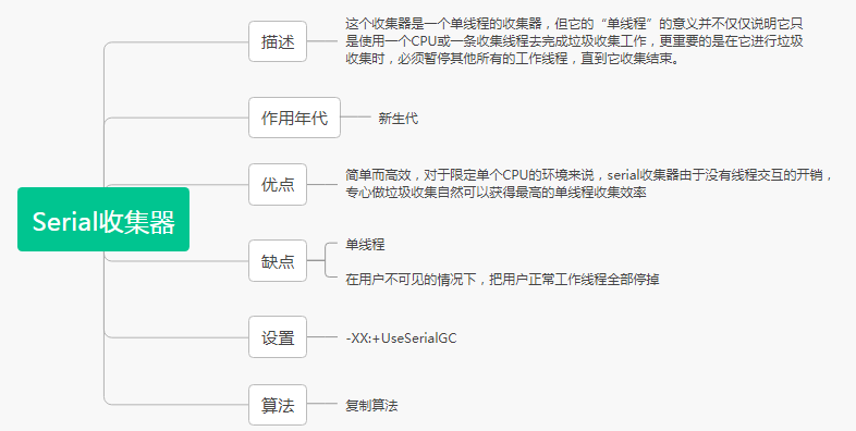 图解