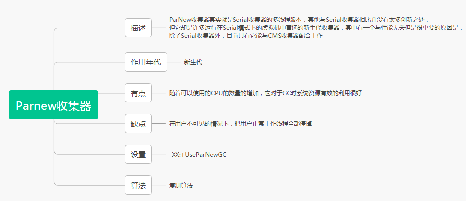 图解