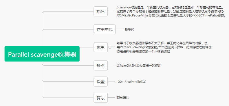 图解