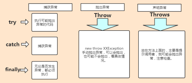 图解