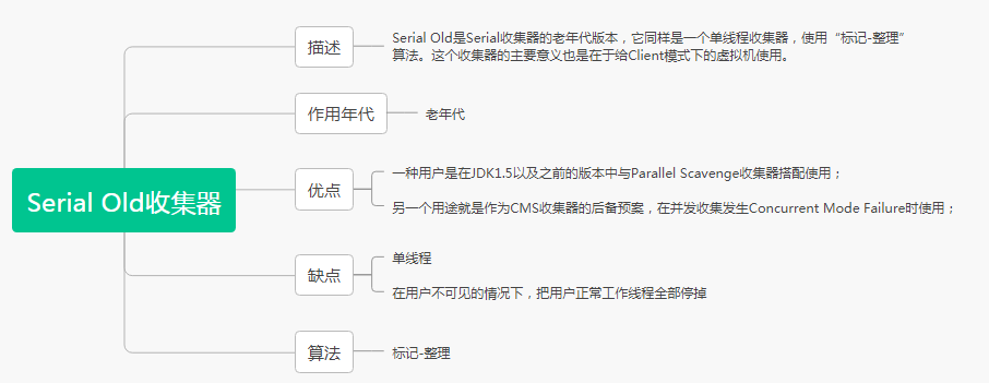 图解