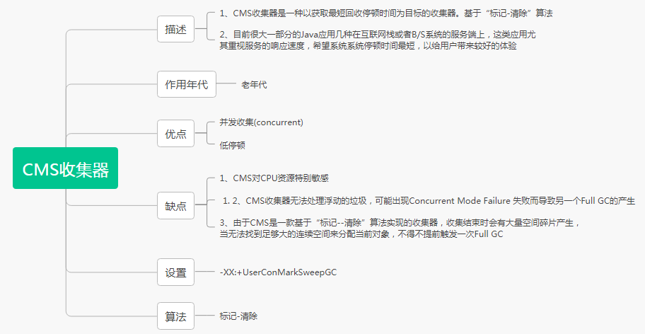 图解