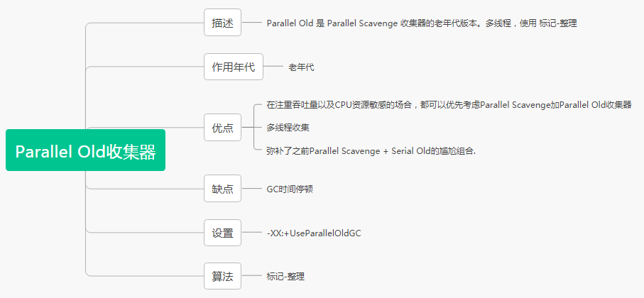 图解