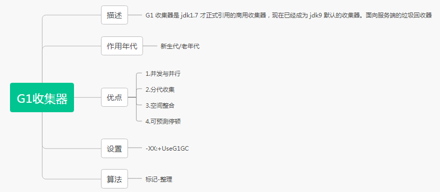 图解