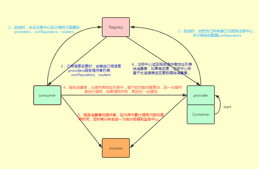 图解