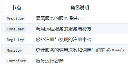图解