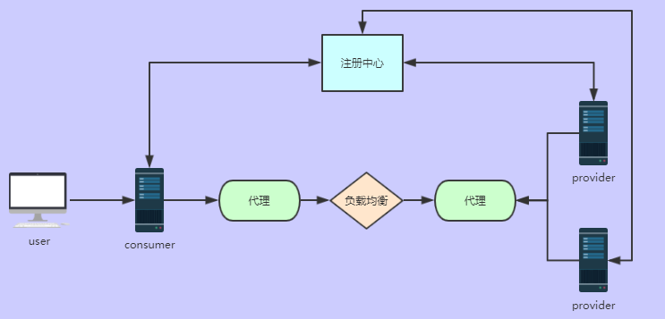 图解