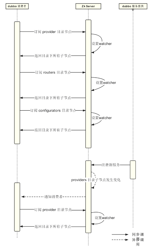 图解