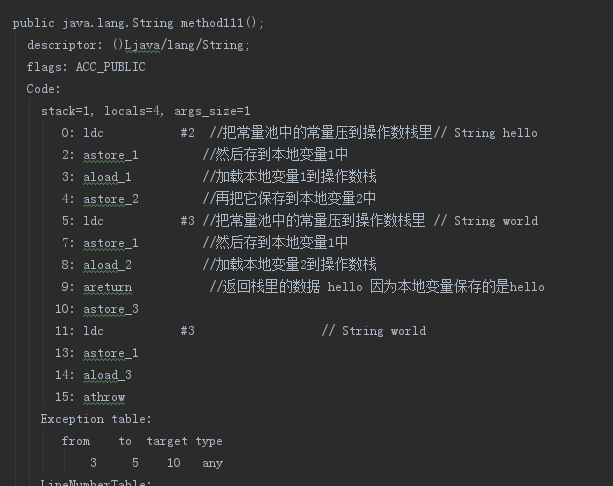 图解