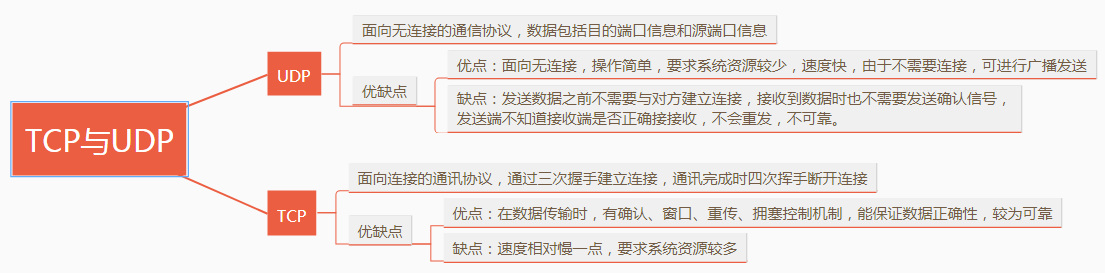 图解