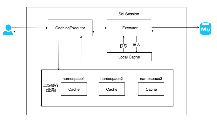 图解