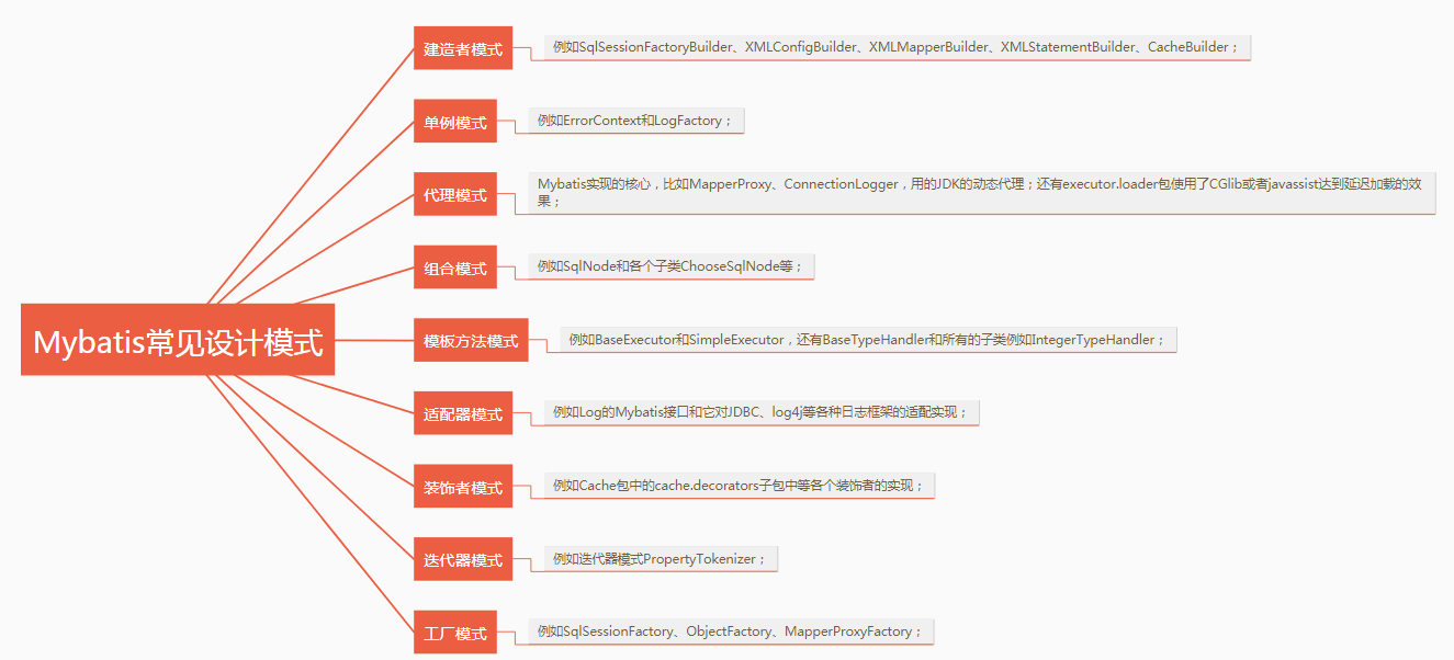 图解