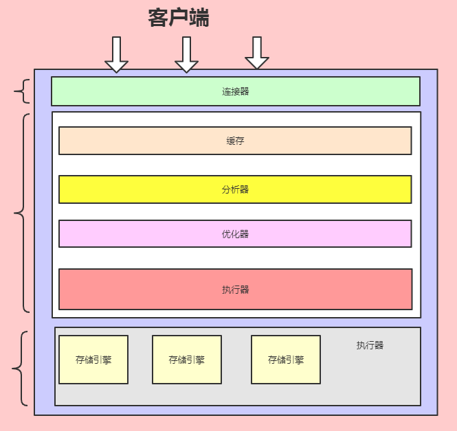 图解