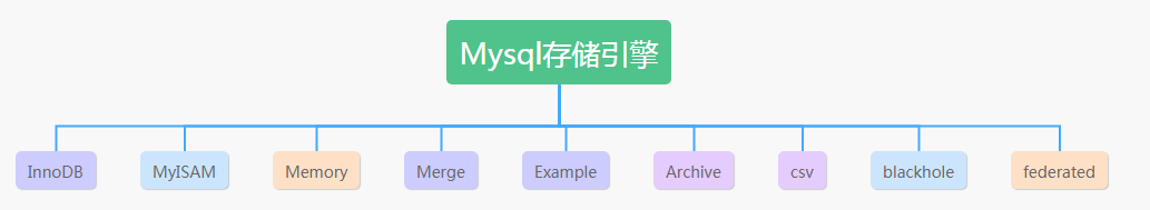 图解