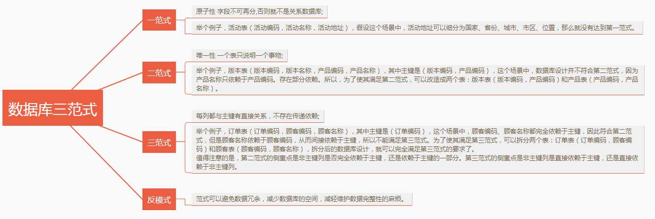 图解