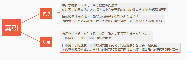 图解