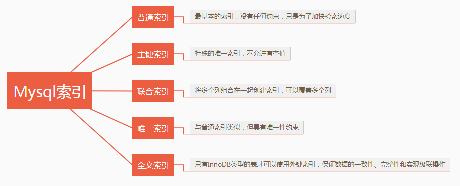 图解