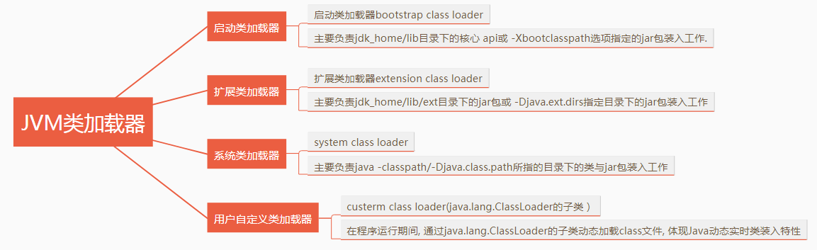 图解