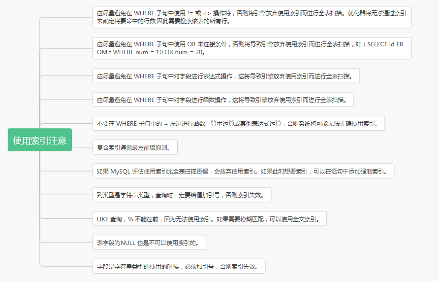 图解