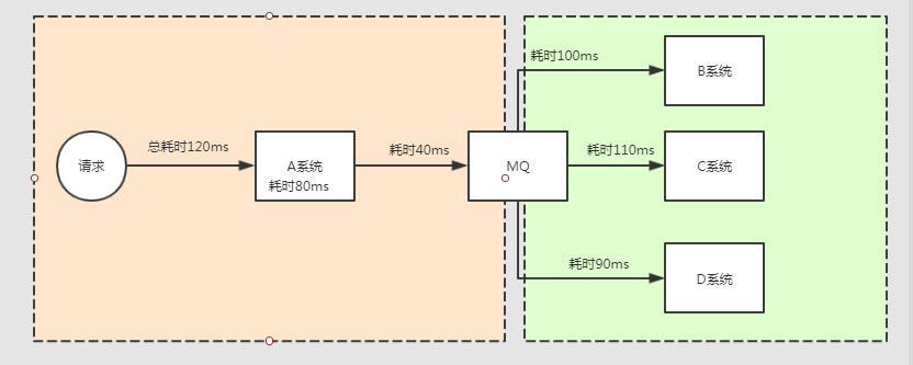 图解
