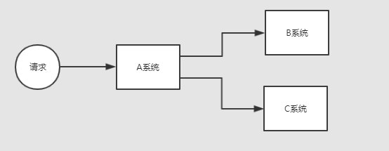 图解