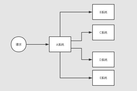 图解