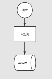 图解