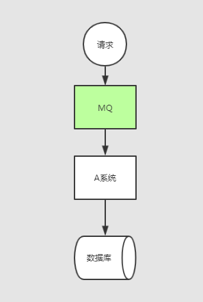图解